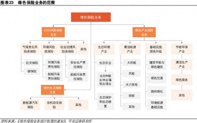 国家金融监督管理总局：到2030年绿色保险成为助力经济社会全面绿色转型的重要金融手段(图2)