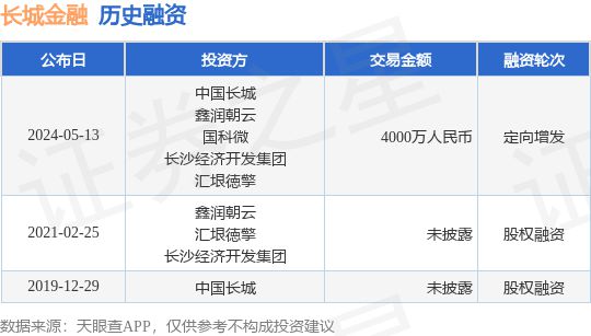 长城金融公布定向增发融资融资额4000万人民币投资方为中国长城、鑫润朝云等(图1)